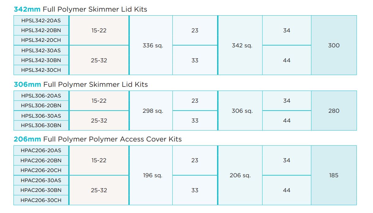 HIDE Skimmer Lid Kit 342mm | Polymer 'Bone' | 25-32mm